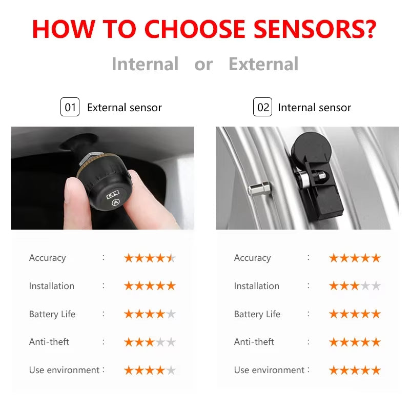 2023 Solar-Powered Wireless Tire Pressure Monitoring System with LCD Display and Auto Brightness Adjustment